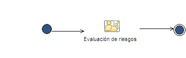 Activity diagram: Gesti&oacute;n de Riesgos